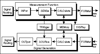 SCPI