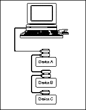 LinConfig