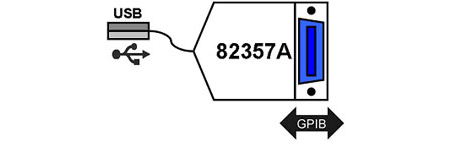 USB/GPIB