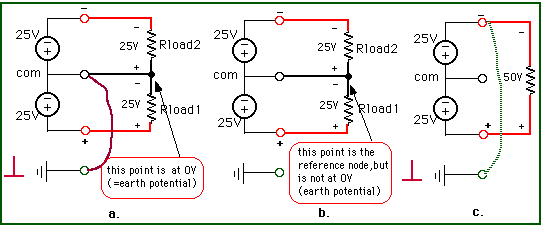 connection