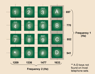 touch_tone_keypad