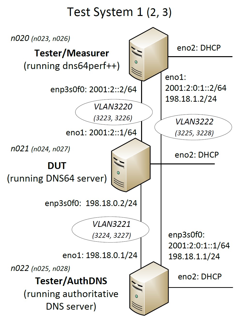 page/100/IPv6-benchmarking-testbed-DNS64.jpg