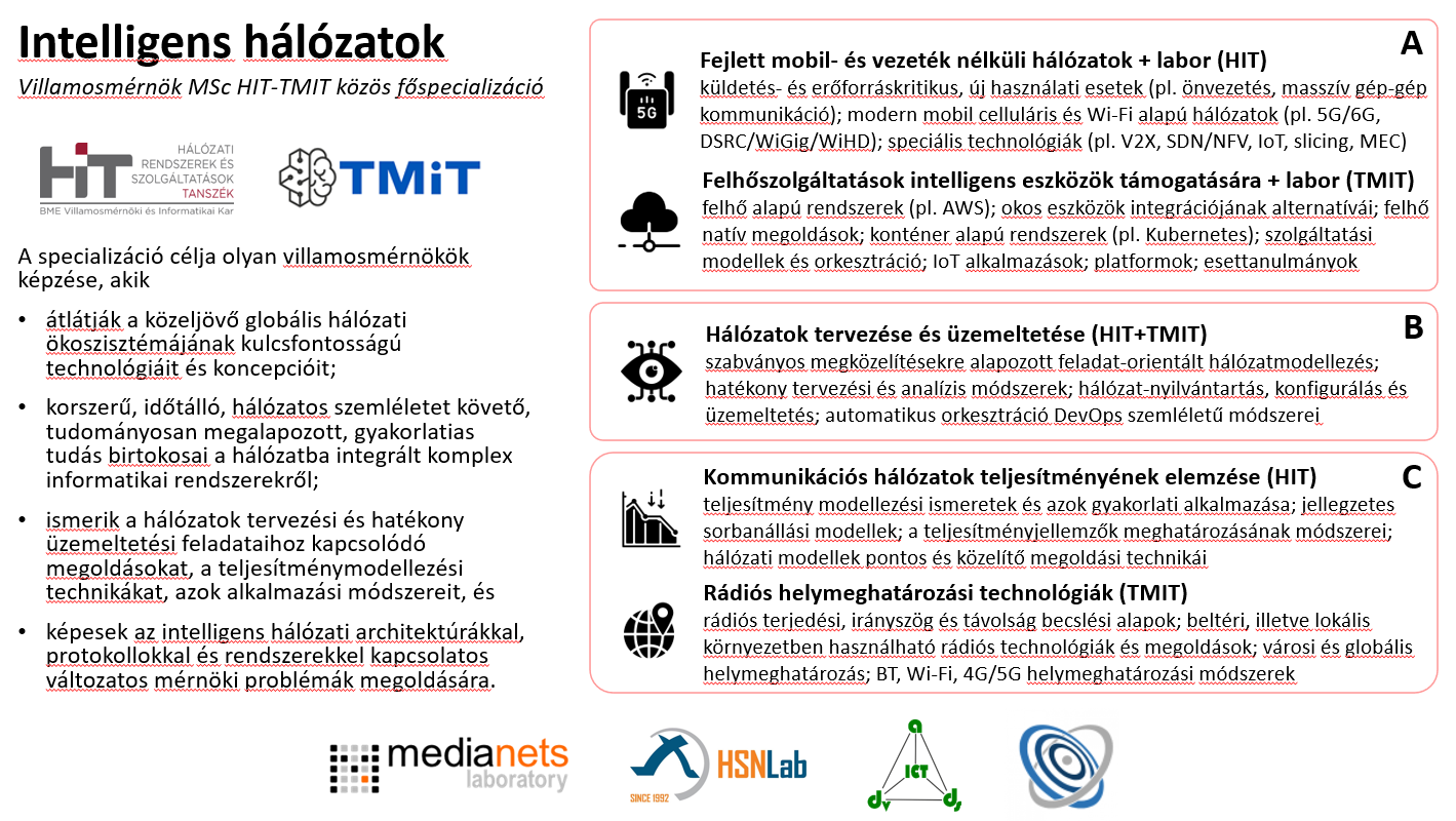 page/133/Intelligens_halozatok_MSc_spec.PNG