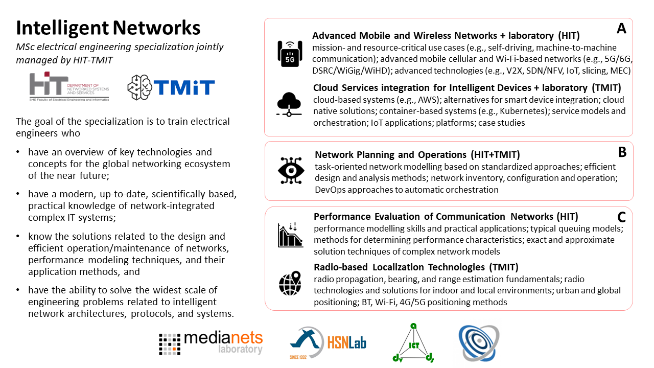 page/133/Intelligent_Networks_Specialization_Programme.png